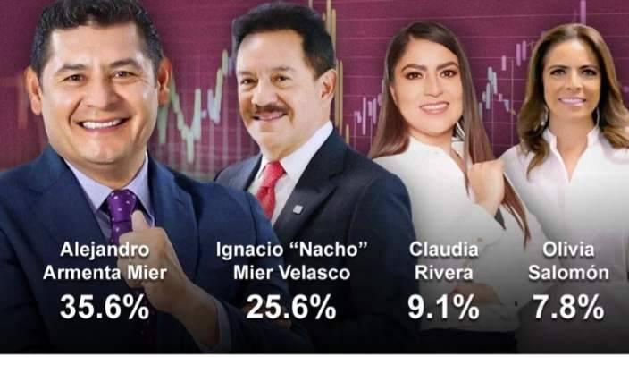 También Encuesta METRICS MX con Armenta como puntero.