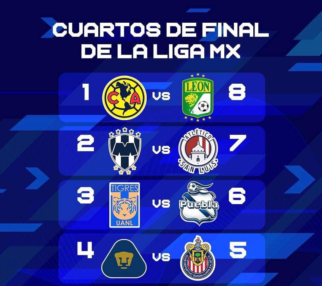 Así queda la Liguilla del Apertura 2023 de la Liga MX.