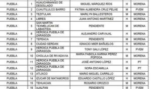 Ellas y ellos buscarán una Diputación Federal por Morena y aliados.