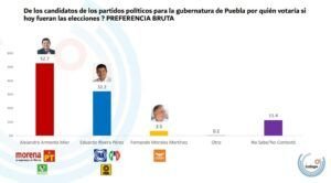 ENCUESTAS DE REFORMA, EL PAÍS E INDAGA, ENLOQUECEN A PAGÉS, JAVIER LOZANO, ALAZRAKI Y GRACO
