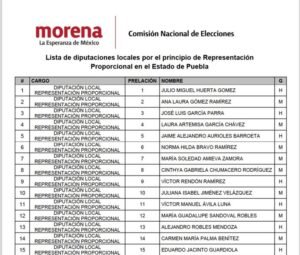 Cerebros del Armentismo estarán en la próxima Legislatura Local.