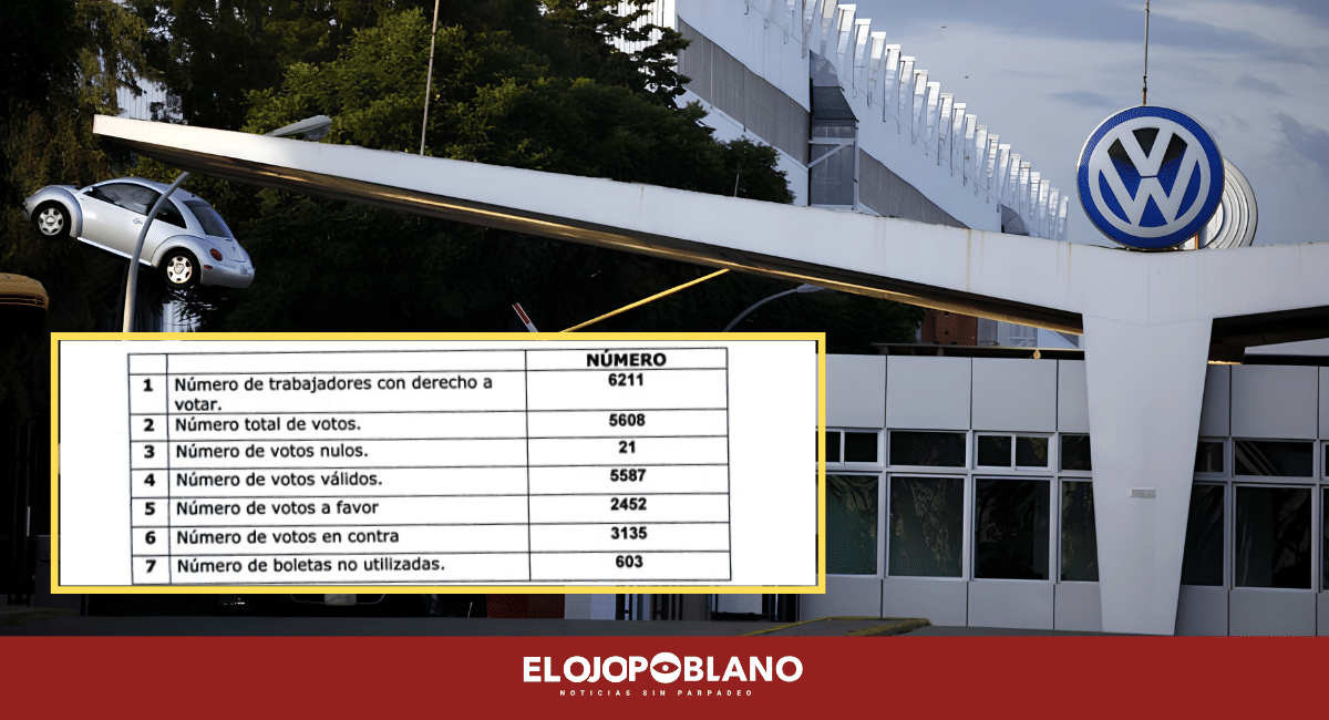 No hubo trato en Volkswagen y ahora sí se les viene la huelga